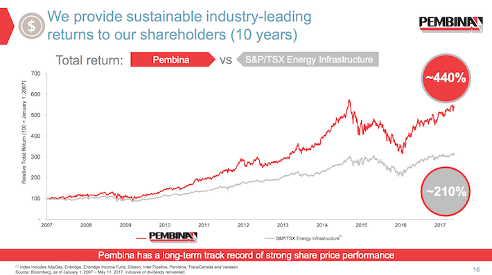 Pembina Pipeline: Monthly Dividends And Robust Growth From Veresen ...