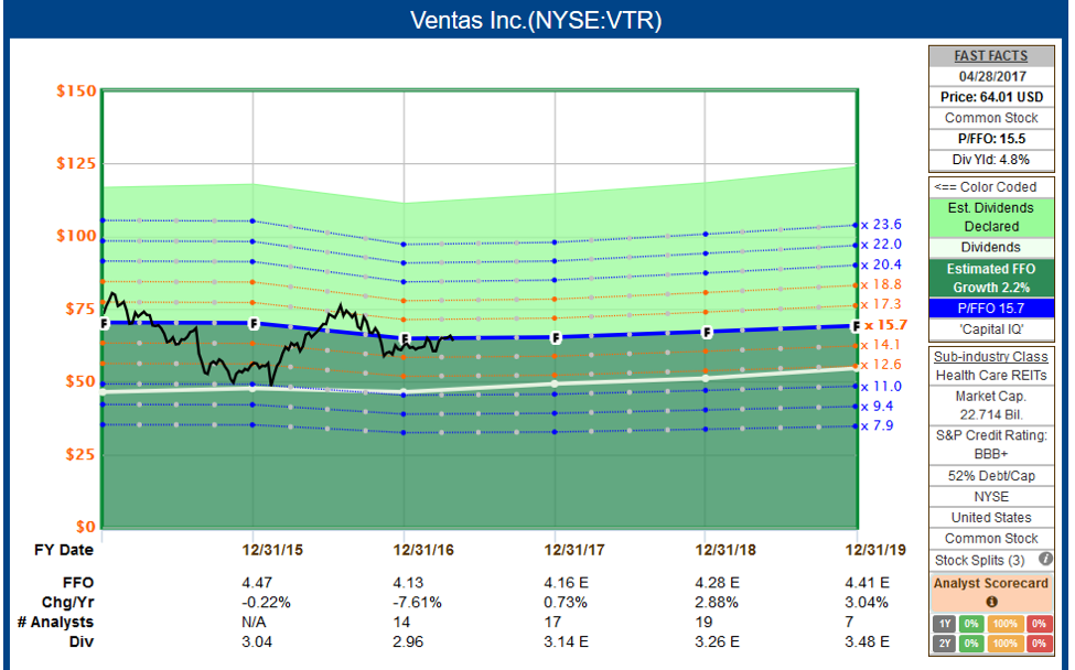 Where Should I Reinvest My Dividends In May? Seeking Alpha