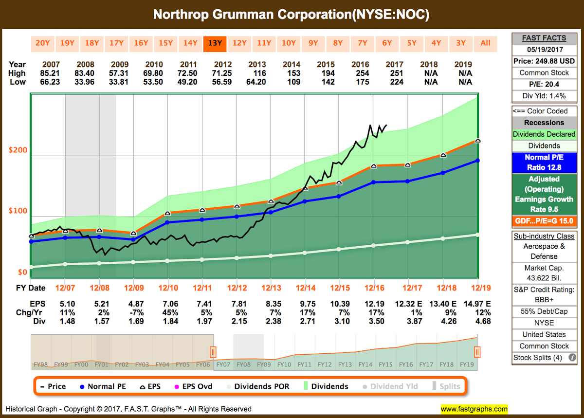8 Dividend Increases: May 15-19, 2017 | Seeking Alpha