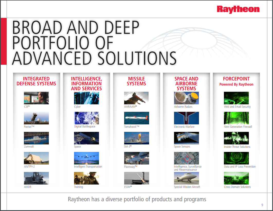 company comparison raytheon rtn and textron txt essay Raytheon joins the uav race (nyse: hon) and textron (nyse: txt)) building the unmanned air force of the future raytheon nyse: rtn. company comparison raytheon rtn and textron txt essay Raytheon joins the uav race (nyse: hon) and textron (nyse: txt)) building the unmanned air force of the future raytheon nyse: rtn.