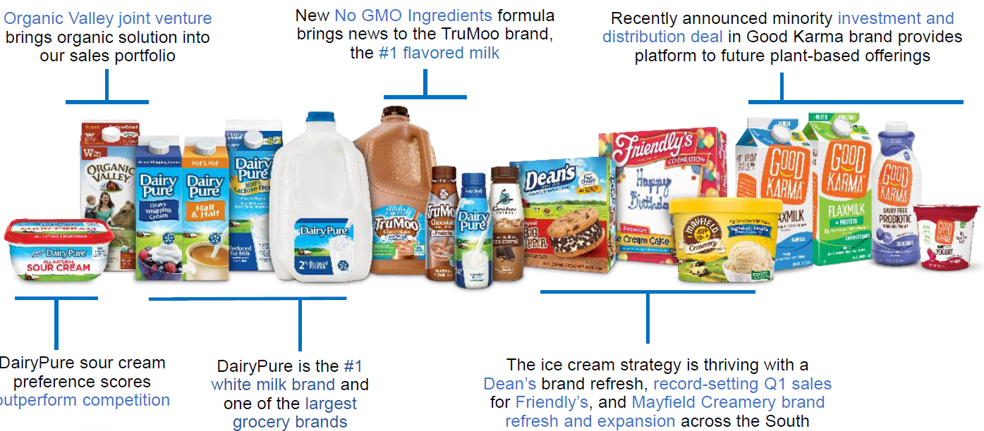 dean-foods-milk-money-nyse-df-defunct-4431-seeking-alpha