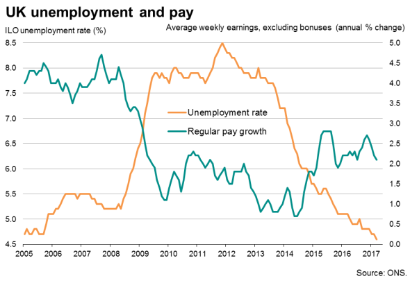 MS jobless rate falls to lowest level since 1976