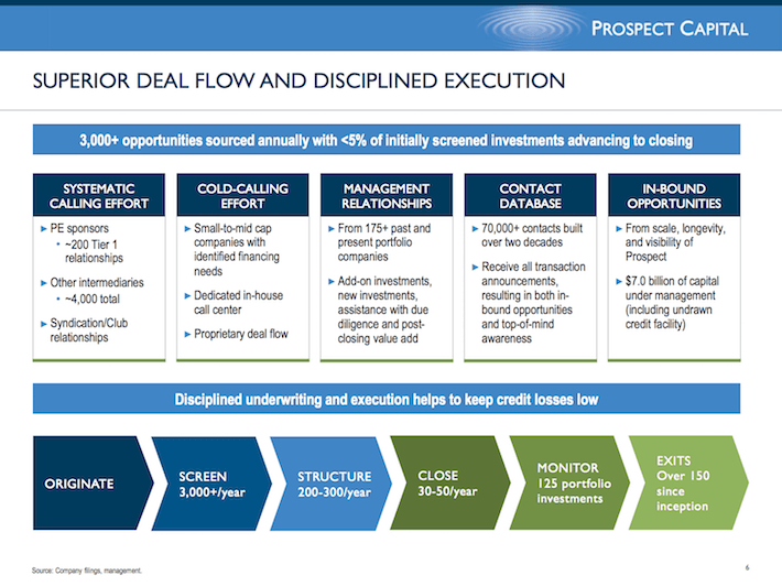 Сбар. Сбар. Deal flow. Deal flow. Тщательный анализ.