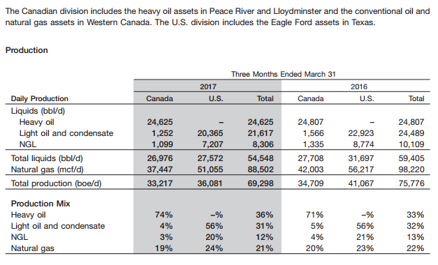 Baytex Energy Head To The Slaughter House Otcmkts Btegf Seeking Alpha