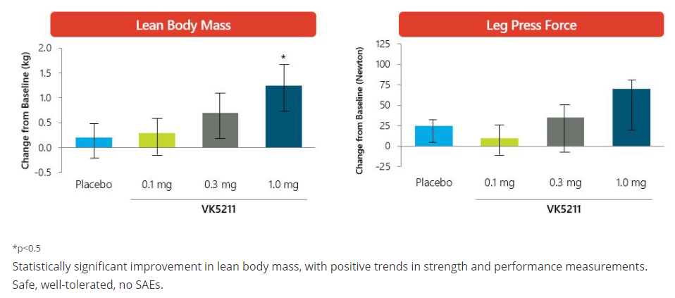 Viking Therapeutics: The Good, The Bad, And (Maybe) The Ugly (NASDAQ ...