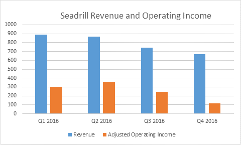 Let's Get Complex With SeaDrill Limited (SDRL) And Monster Digital, Inc. (MSDI)