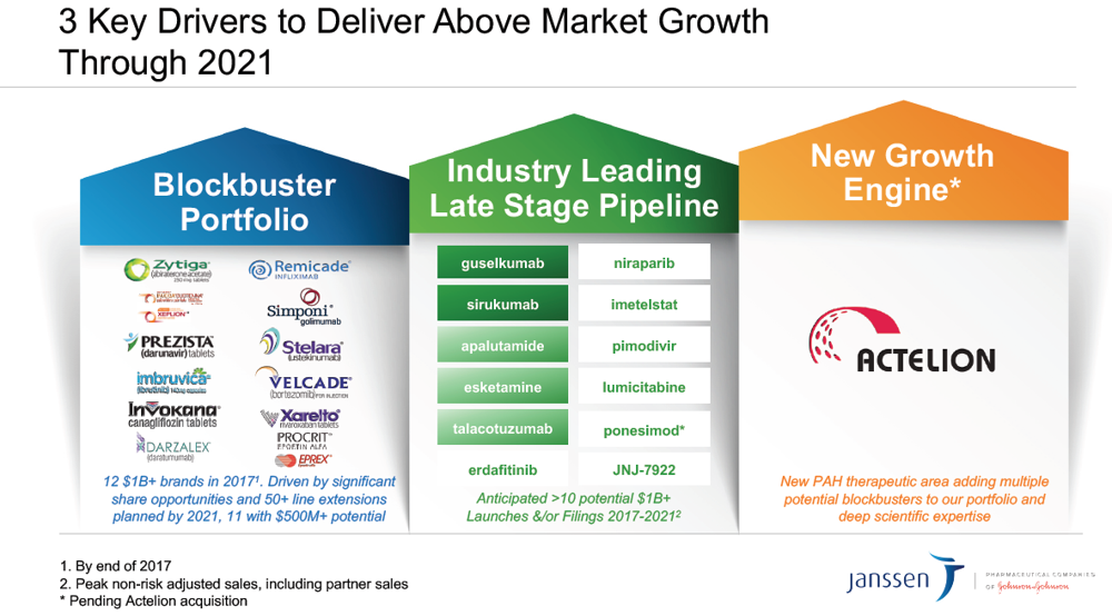 J&J Is A Core Holding In The Pharmaceutical Space (NYSEJNJ) Seeking
