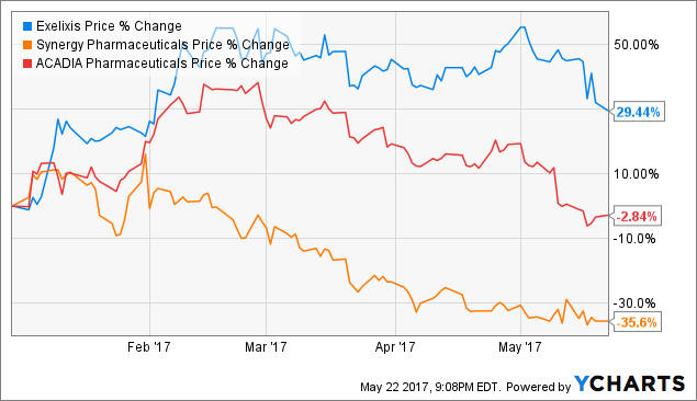 Macquarie Group Ltd. Has $1964000 Position in ACADIA Pharmaceuticals Inc. (ACAD)