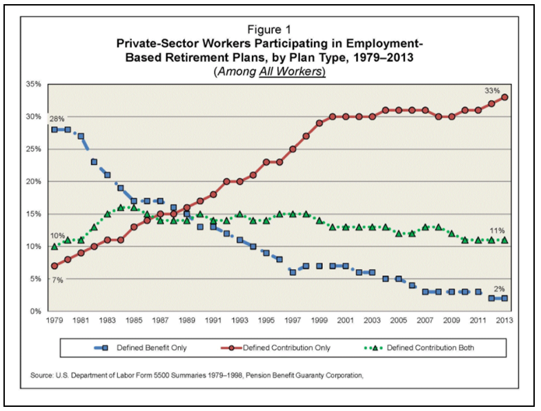 Public Pensions - A Crisis In Waiting | Seeking Alpha