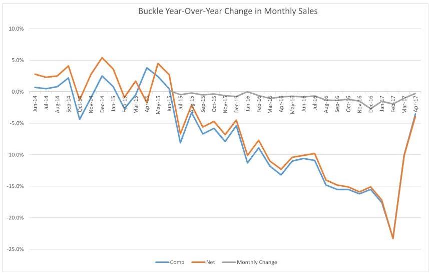 Buckle Up For The Ride (NYSEBKE) Seeking Alpha