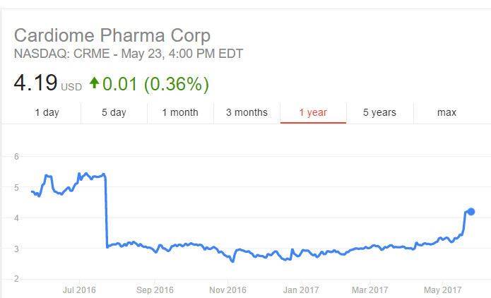 4 Canadian Healthcare Stocks with High Analyst Upside