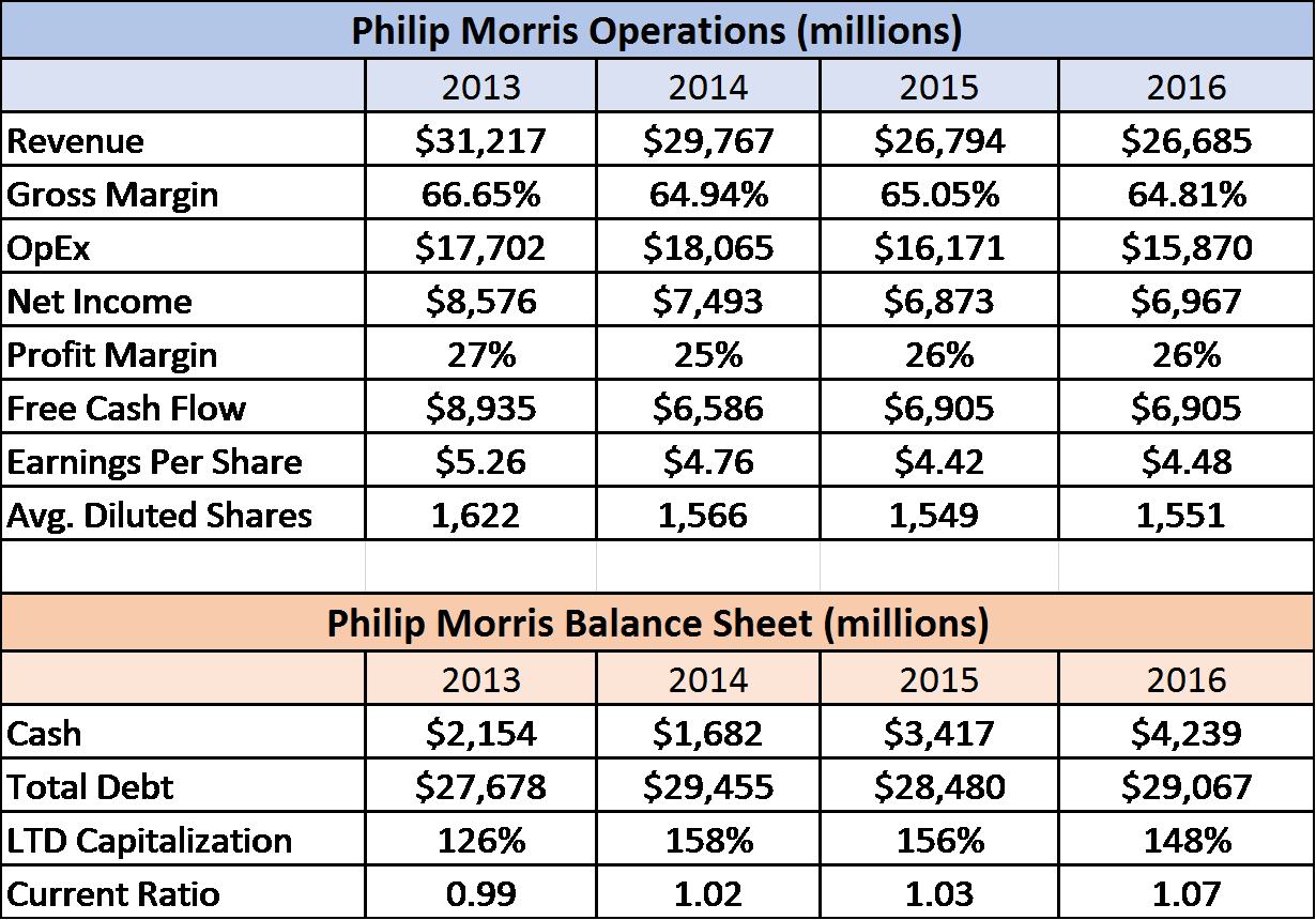 Philip Morris International Inc. (PM) Stake Boosted by GW&K Investment Management LLC Philip Morris International Inc. (PM) Stake Boosted by GW&K Investment Management LLC