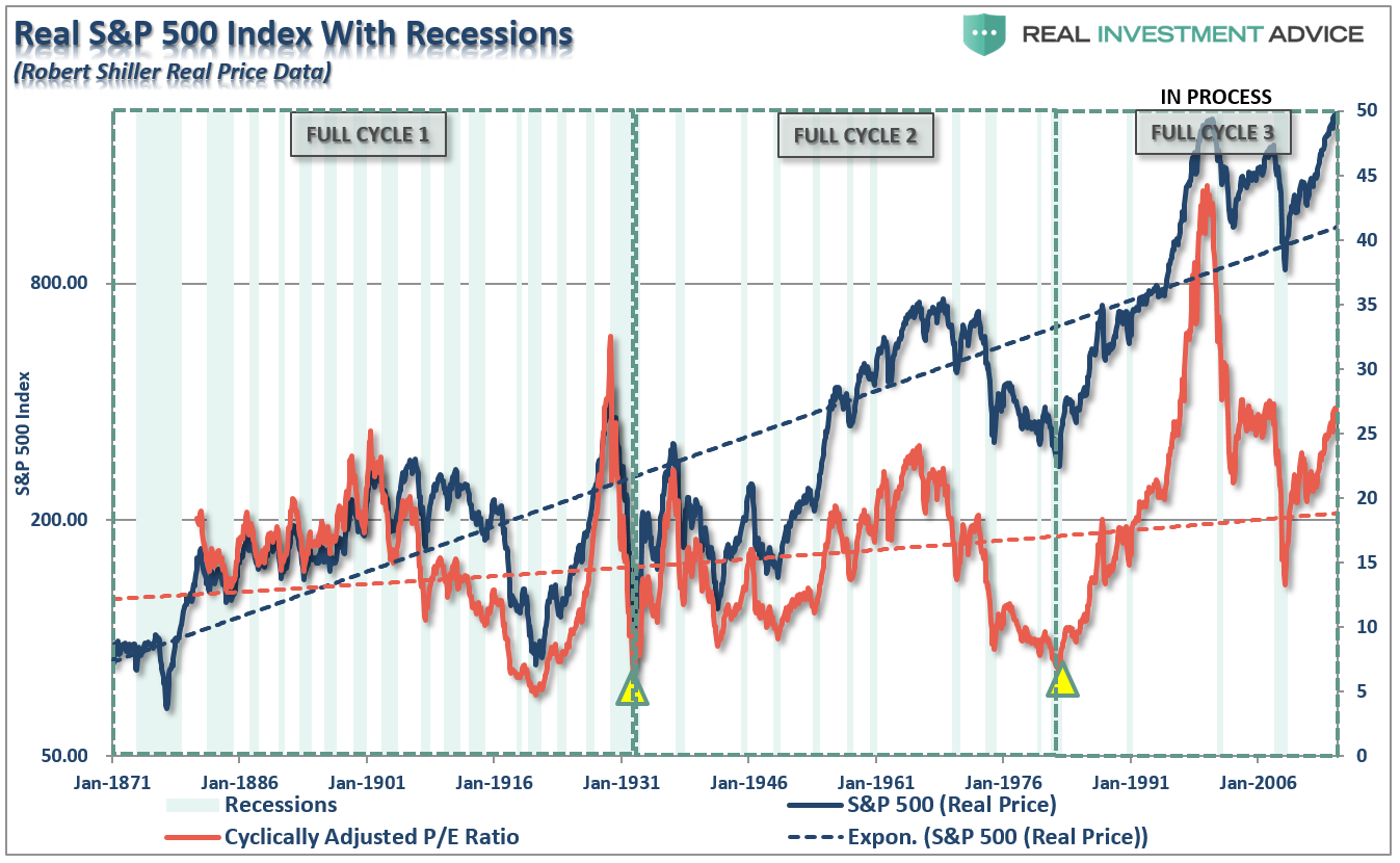 Technically Speaking The Formula Behind 'Buy High/Sell Low' Seeking