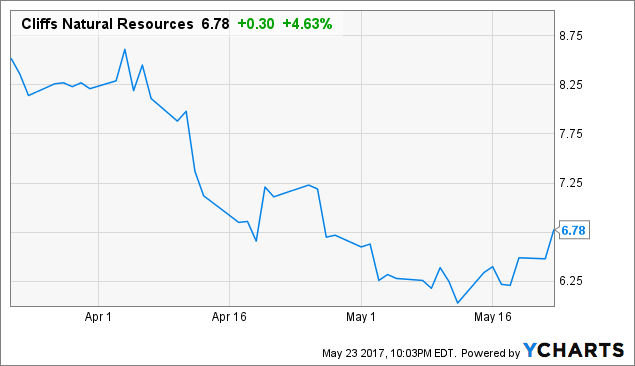 Pioneer Natural Resources (PXD) Shares Bought by Bank of Montreal Can