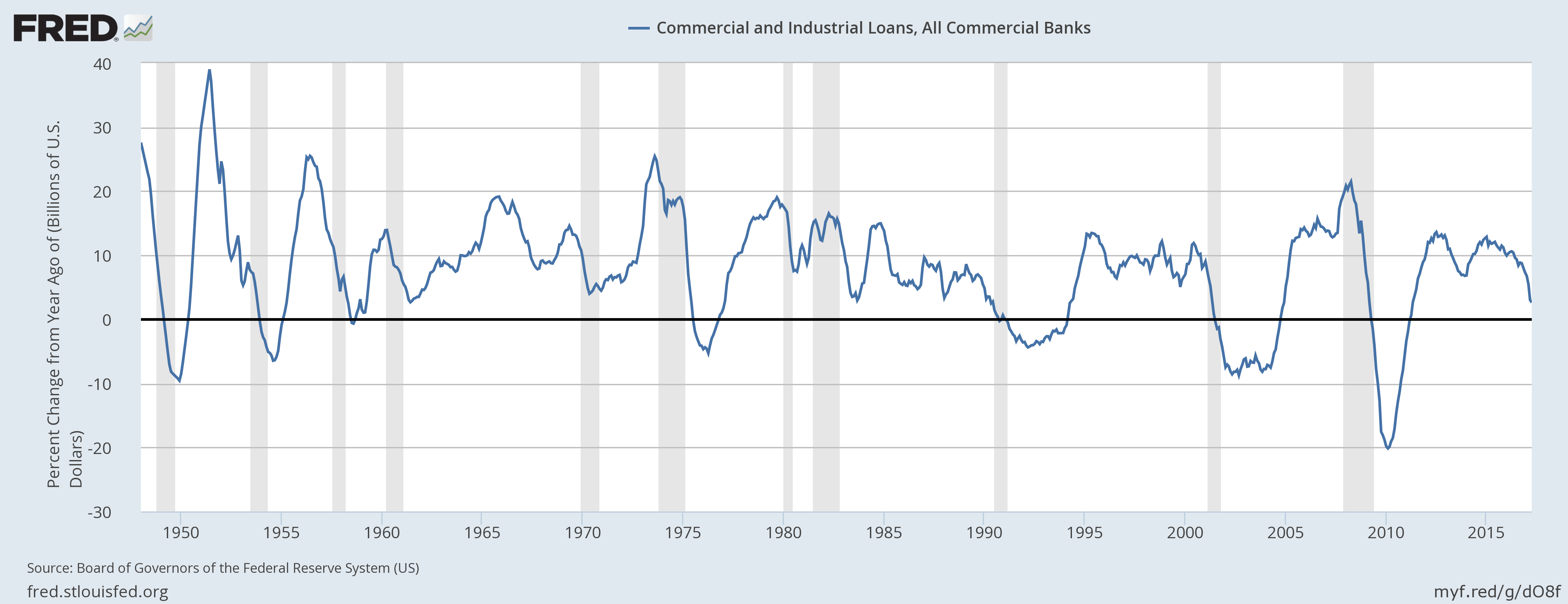 Bi-Weekly Economic Review | Seeking Alpha