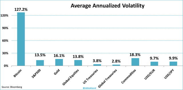 is bitcoin an asset class