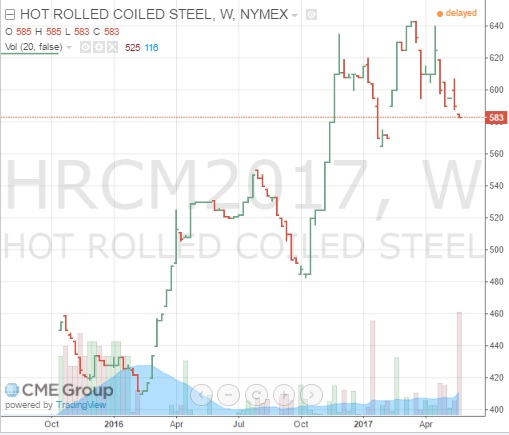 Stock'S Earning Overview Cliffs Natural Resources Inc. (CLF) Stock'S Earning Overview Cliffs Natural Resources Inc. (CLF)
