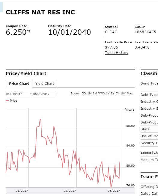 Stock'S Earning Overview Cliffs Natural Resources Inc. (CLF) Stock'S Earning Overview Cliffs Natural Resources Inc. (CLF)