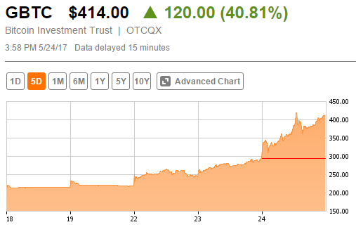 bitcoin is dangerous