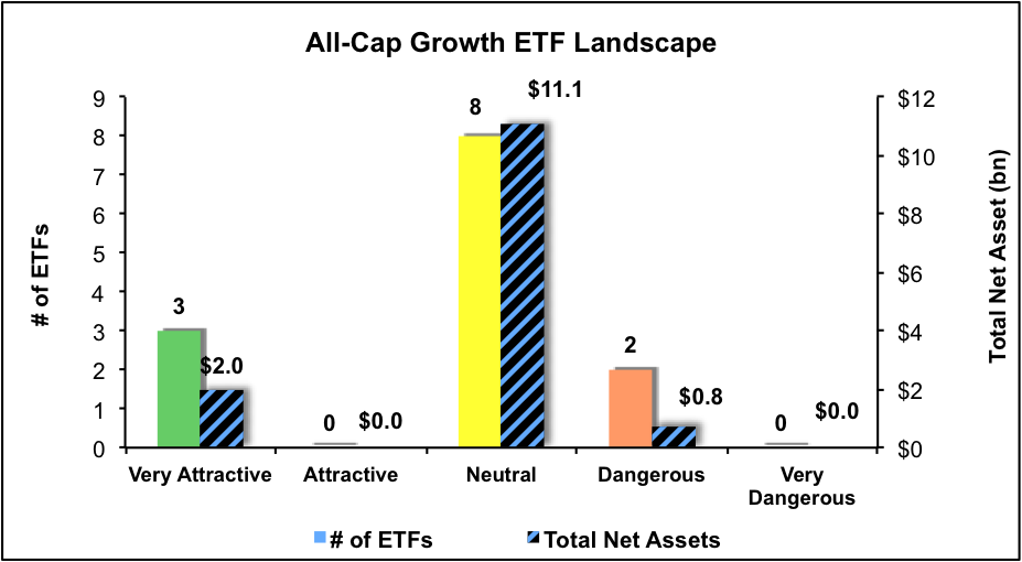 Technical Watch on Shares of Guggenheim S&P 500 Equal Weight ETF (RSP)