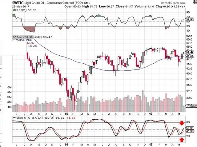 Ford Stock On Its Way To Sub $10 Levels (NYSE:F) | Seeking Alpha