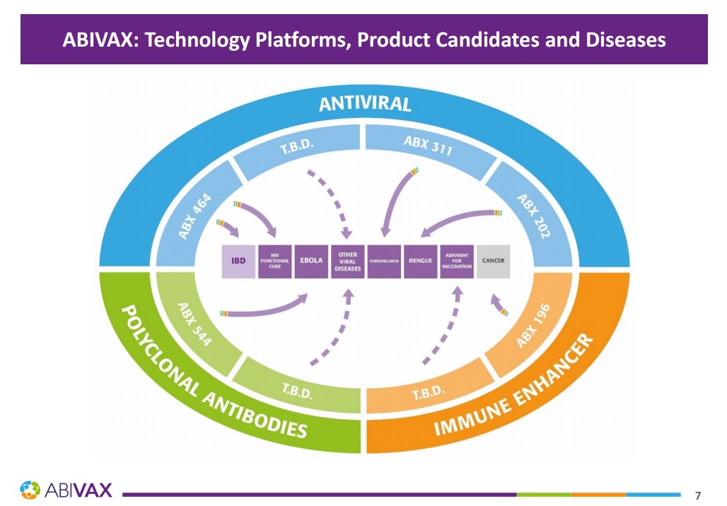 Abivax: A Biotech With Blockbuster Potential (OTCMKTS:AAVXF) | Seeking ...