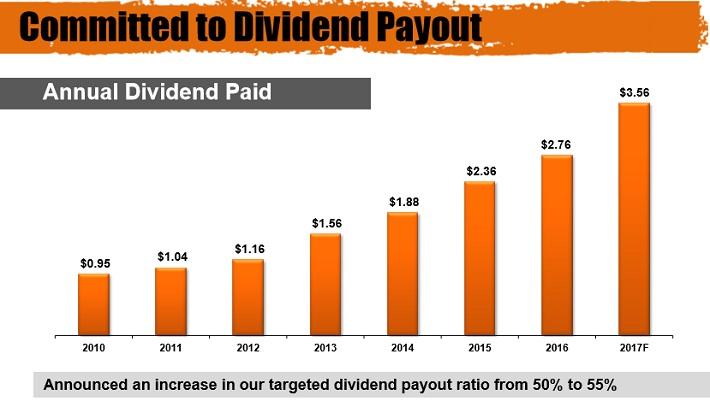 does amazon stock pay dividends