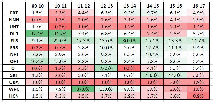 Safest Dividend Funds