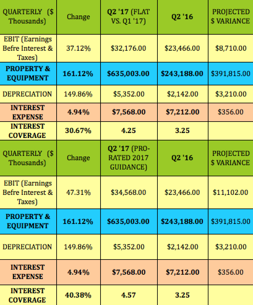 10 Straight Dividend Hikes And A 9% Yield, More Positives To Come ...