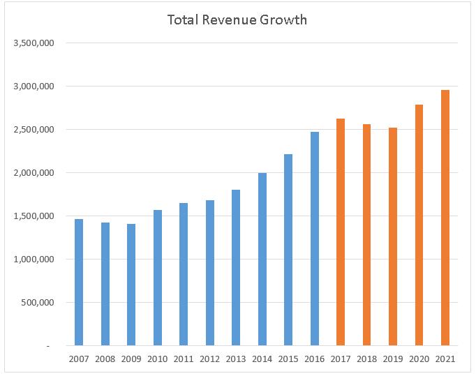 Domino's Pizza, Inc. (DPZ) Shares Sold by Citizens Financial Group Inc Domino's Pizza, Inc. (DPZ) Shares Sold by Citizens Financial Group Inc