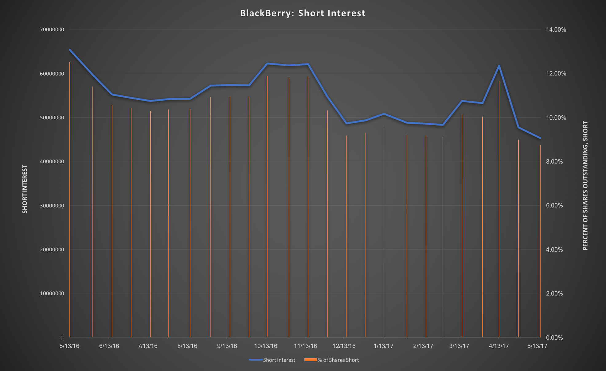 Were Analysts Bearish BlackBerry Ltd (TSE:BB) This Week?