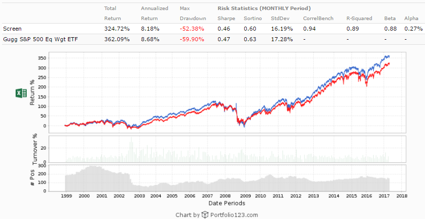 When To Follow Analyst Recommendations... And When To Ignore | Seeking ...