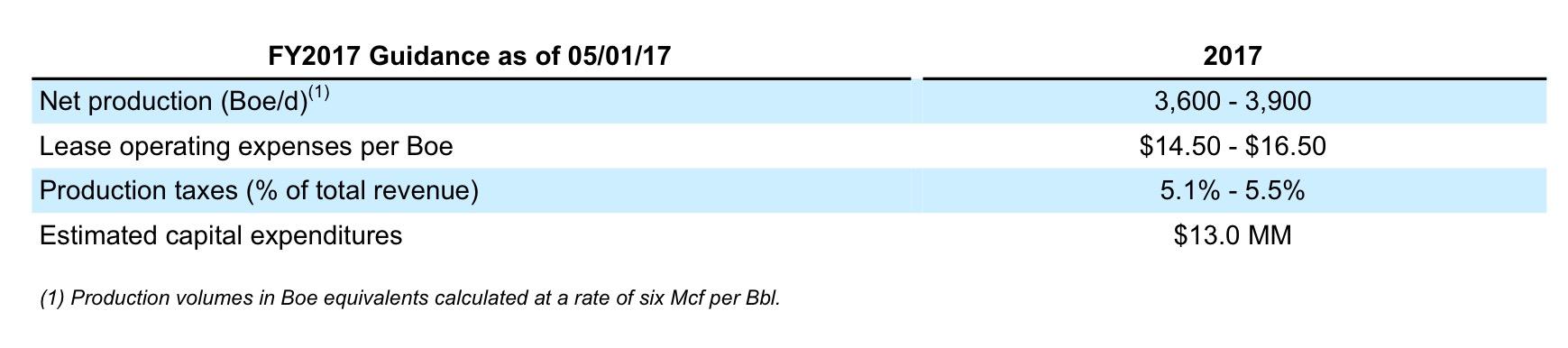 Mid-Con Energy: The Good And The Bad (NASDAQ:MCEP-DEFUNCT-35104 ...