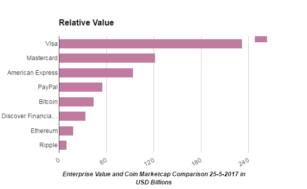 altcoin market cap comparing