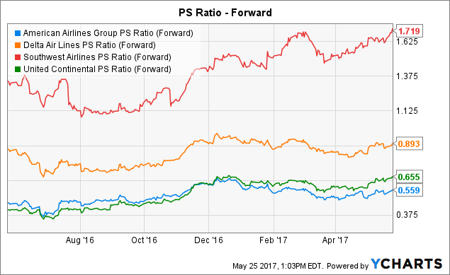 American Airlines Group Inc (AAL) Rating Reiterated by Imperial Capital