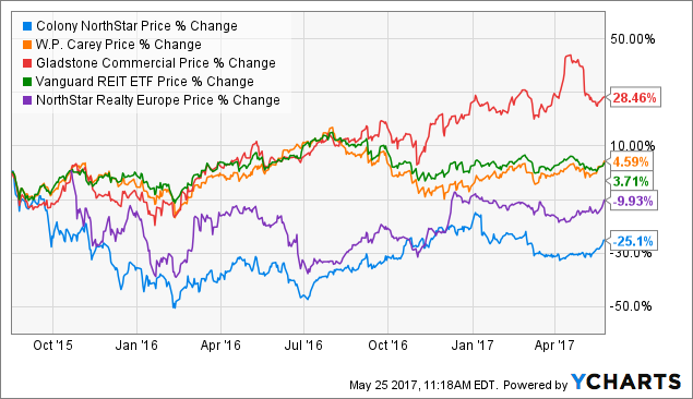 Alcoa Corp (AA) Issues Earnings Results