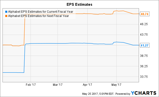 Inc. NY Has $78.281 Million Stake in Alphabet Inc (GOOG)