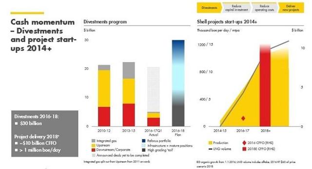 Royal Dutch Shell: 6.8% Dividend Yield With Room For Growth (NYSE:SHEL ...