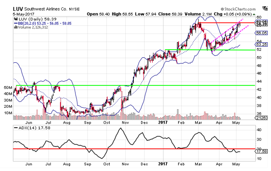 Where Is Southwest Airlines? (NYSE:LUV) | Seeking Alpha