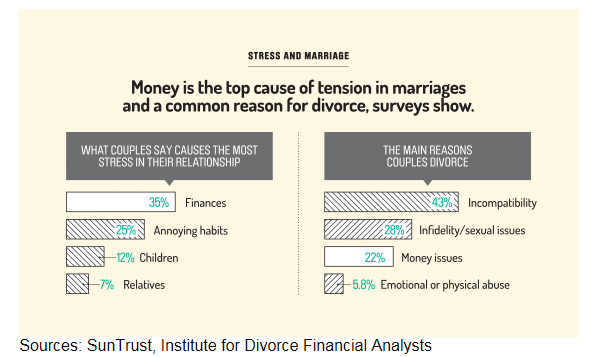 How Dividend Growth Investing Can Lead To A Quality Sex Life Nysetgls Seeking Alpha 