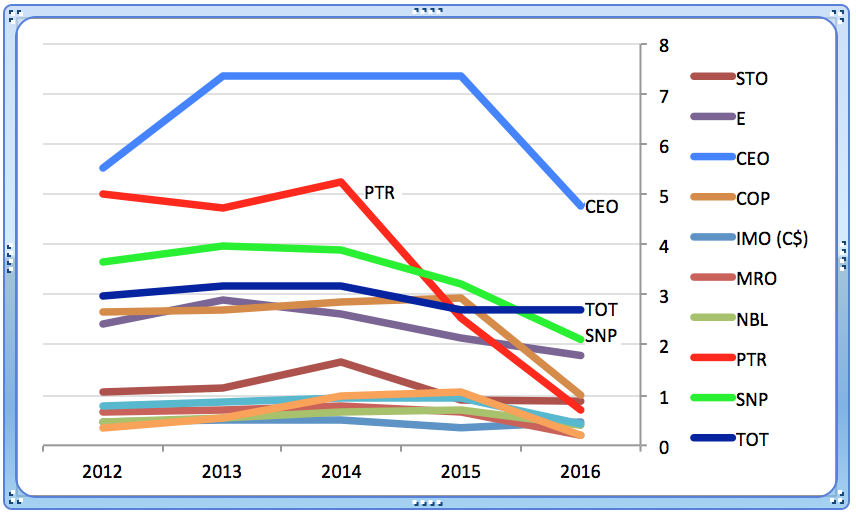 In Search Of Dividend In The Oil Patch Seeking Alpha