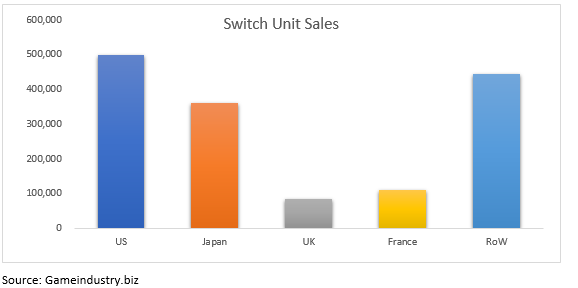 Nintendo S Top Line Will Grow At 33 Cagr 2016 19 As Switch Takes Off Otcmkts Ntdoy Seeking Alpha Nintendo S Top Line Will Grow At 33 Cagr 2016 19 As Switch Takes Off Otcmkts Ntdoy Seeking Alpha