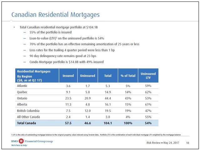 commission & fee schedule bmo bank of montreal 2018