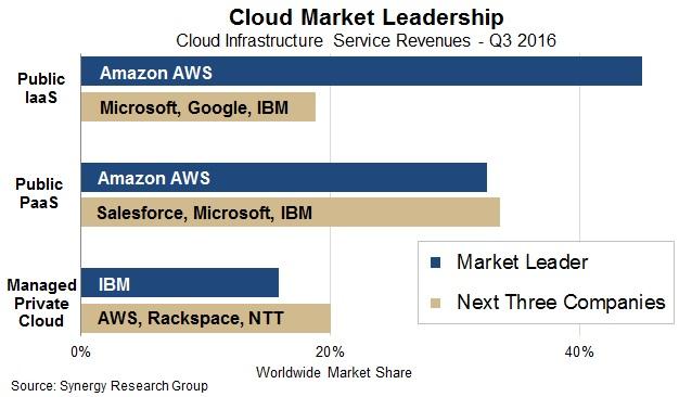 7 Reasons Why I'm Short IBM (NYSE:IBM) | Seeking Alpha