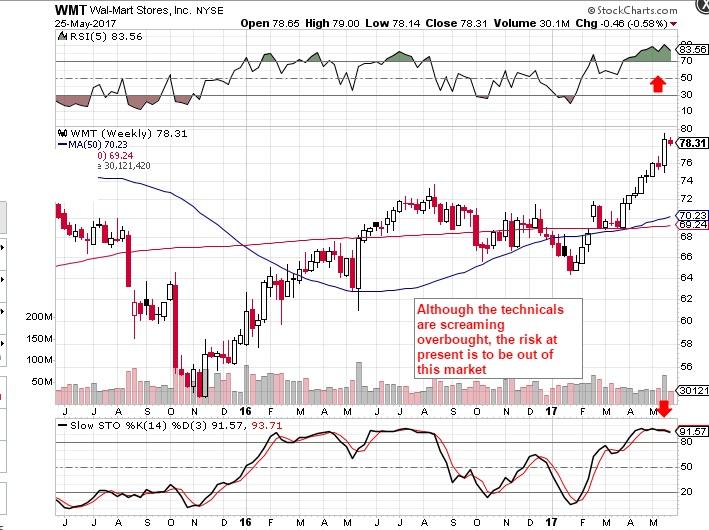 Wal-Mart Stores Sees Unusually Large Options Volume (WMT)