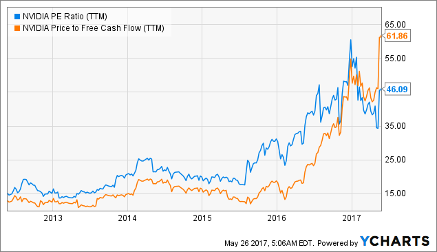 NVIDIA Corporation (NASDAQ:NVDA) & Yahoo! Inc