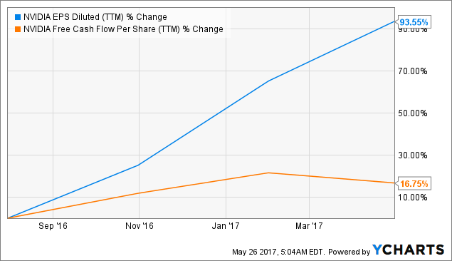 Eagle Asset Management Inc. Has $65.16 Million Position in NVIDIA Co. (NVDA)