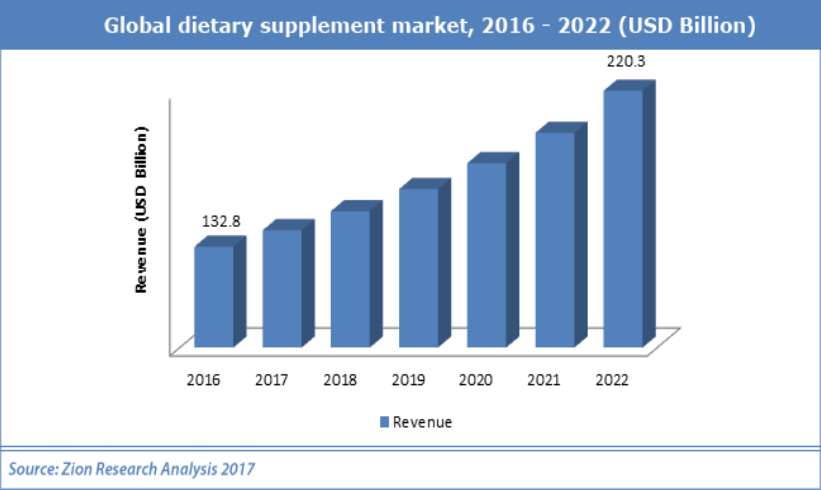 Исследования 2017. Global Luxury car Market 2021. Global streaming Market 2021. Market Size of Generic drugs 2019. Generics drug Market Size Report 2015-2020.