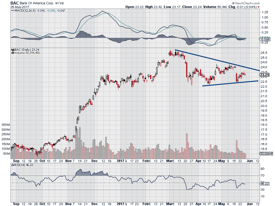 Bank of America Corp (BAC) Shares Sold by Nationwide Fund Advisors