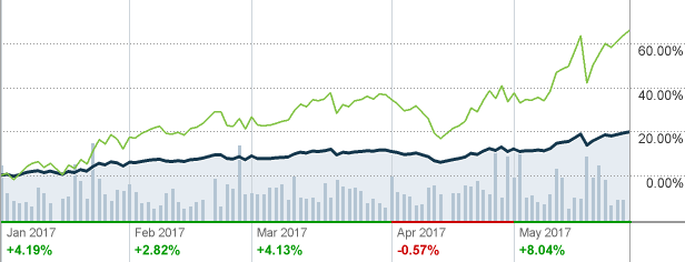 cnn money nvda forecast